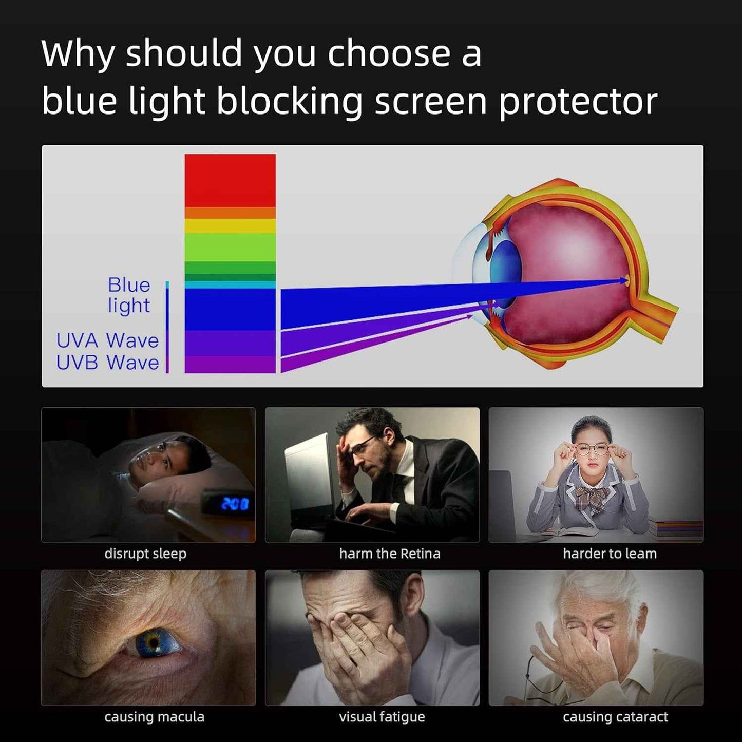 for Macbook Pro 13 Anti-Glare Anti-Blue Light Screen Protector Filter, Macbook Pro 13 Inch(2016~2022) M1/M2 Eye Protection Blue Light Blocking Filter Reduces Digital Eye Strain