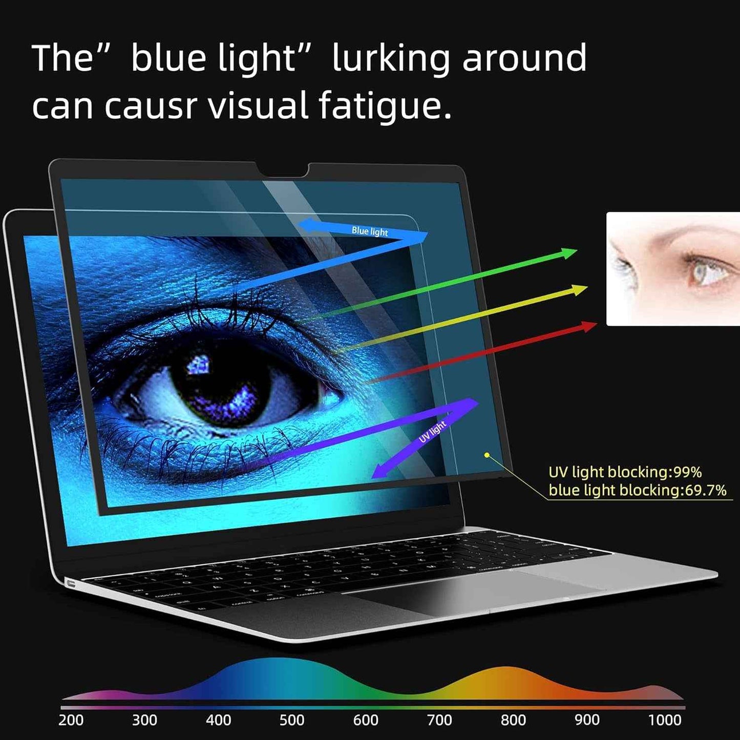 for Macbook Pro 13 Anti-Glare Anti-Blue Light Screen Protector Filter, Macbook Pro 13 Inch(2016~2022) M1/M2 Eye Protection Blue Light Blocking Filter Reduces Digital Eye Strain
