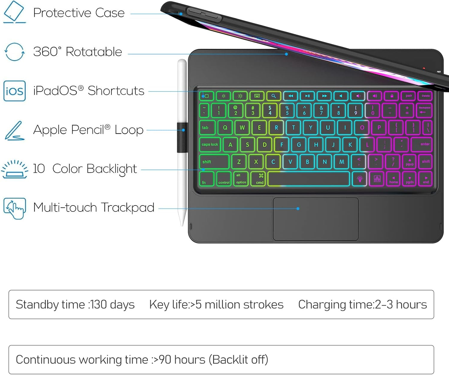 Keyboard Case for Ipad 10.2 9Th/8Th/7Th Gen,Touch Keyboard for Ipads 9Th Generation/8Th Gen/7Th Gen-360° Rotatable Protective Cover-Ipad Keyboard 9Th/8Th/7Th Gen with Pencil Holder