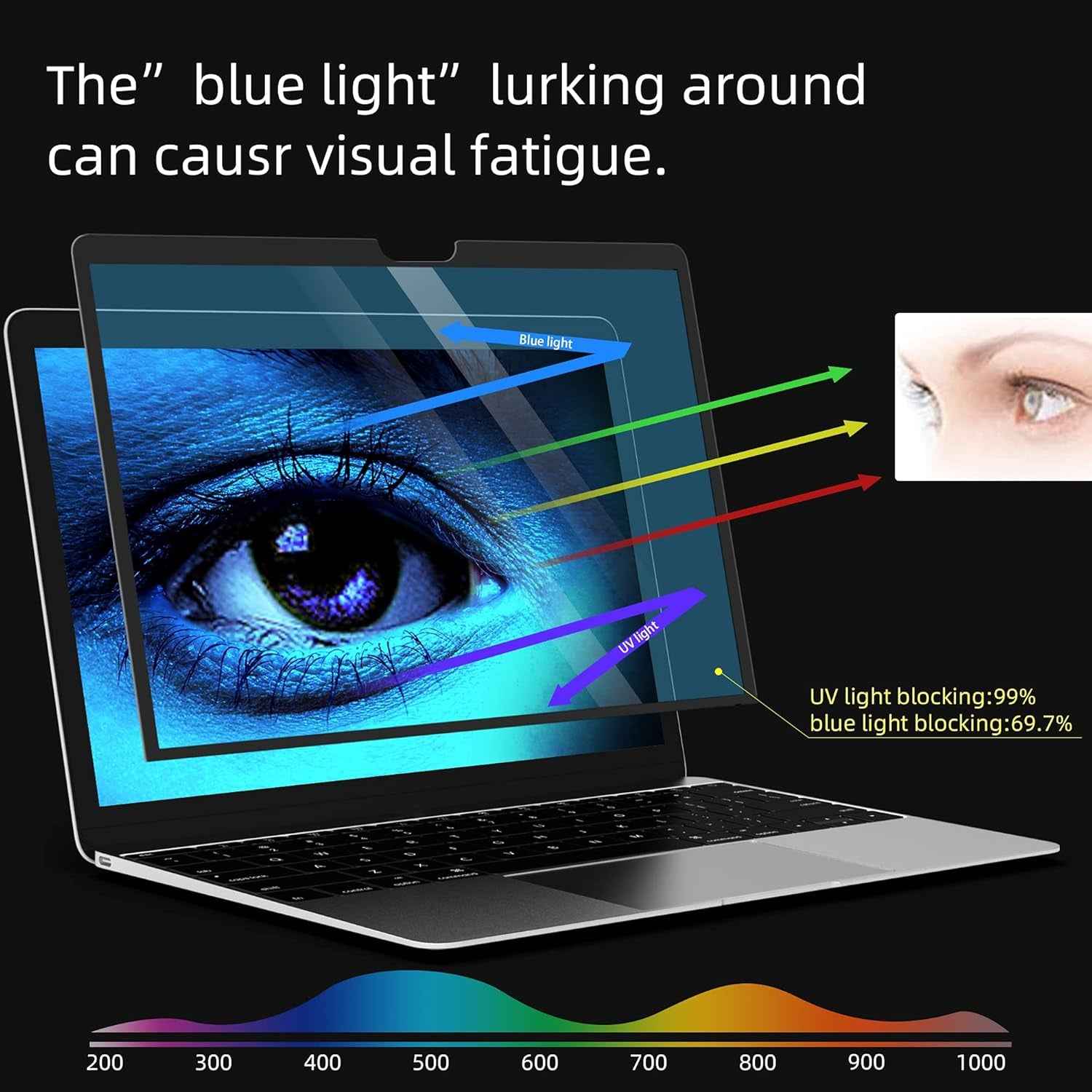 for Macbook Pro 13 Anti-Glare Anti-Blue Light Screen Protector Filter, Macbook Pro 13 Inch(2016~2022) M1/M2 Eye Protection Blue Light Blocking Filter Reduces Digital Eye Strain